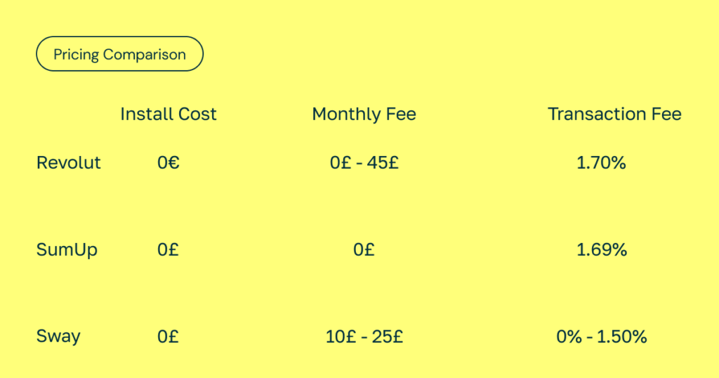 Comparison between Sumup, Revolut, and Sway.